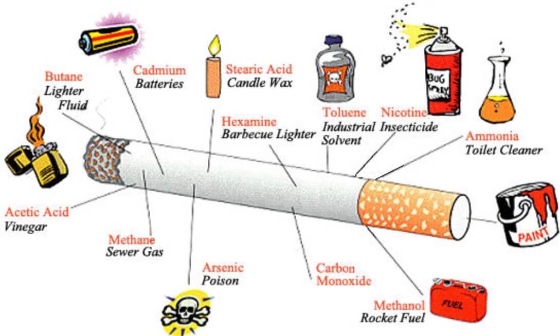 Tobacco De-Addiction Centres